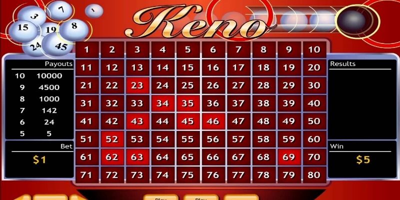 Giới thiệu chung về trò chơi Keno 99OK