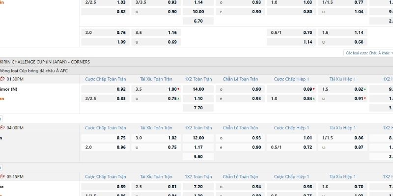 Xem xét biến động tỷ lệ và thông tin trận